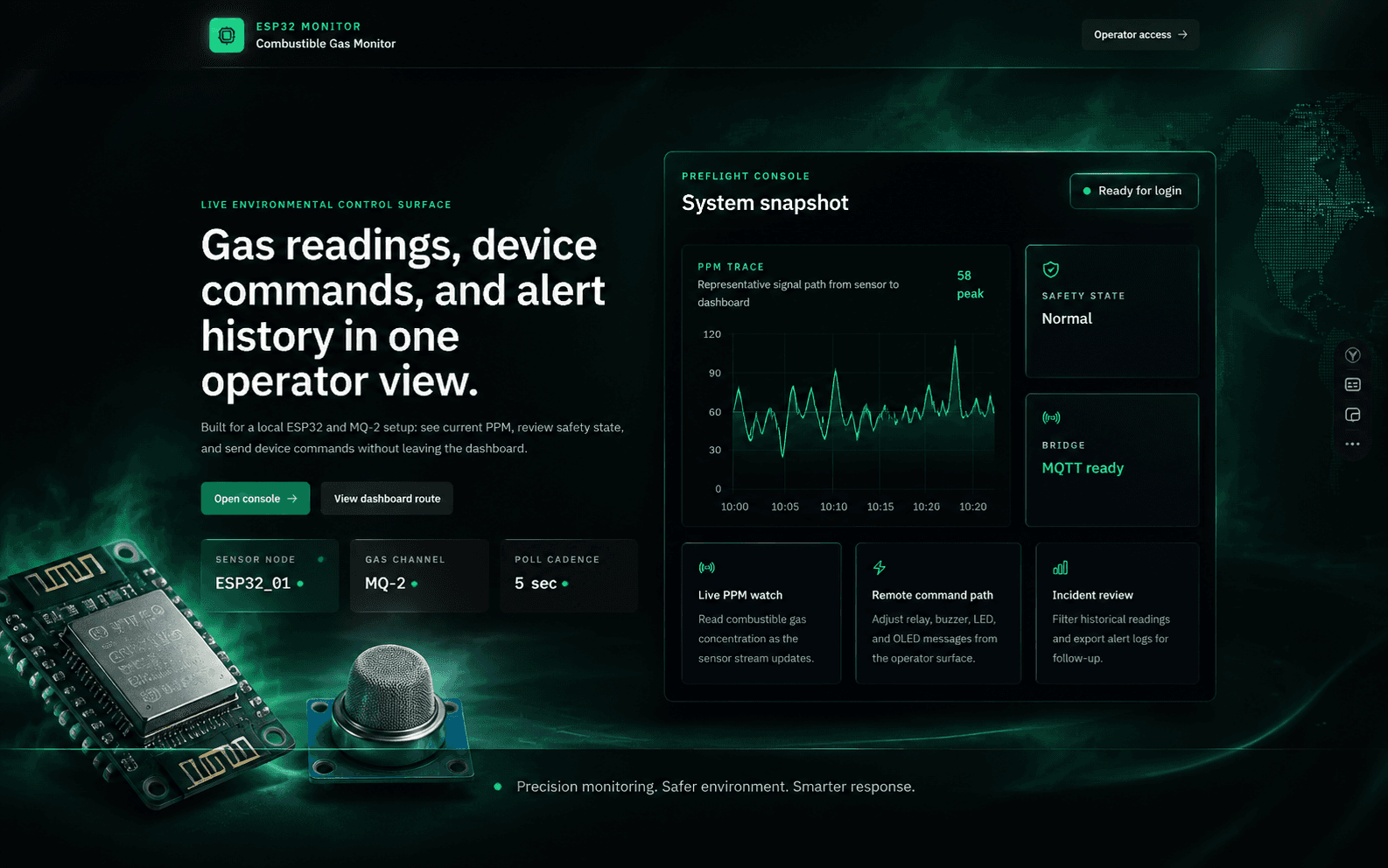 ESP32 Air Quality Monitor dashboard showing live gas readings