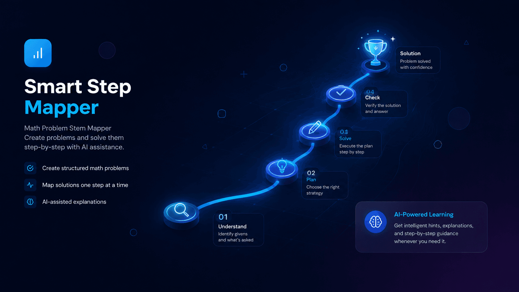 Smart Step Mapper dashboard showing step maps for math problems